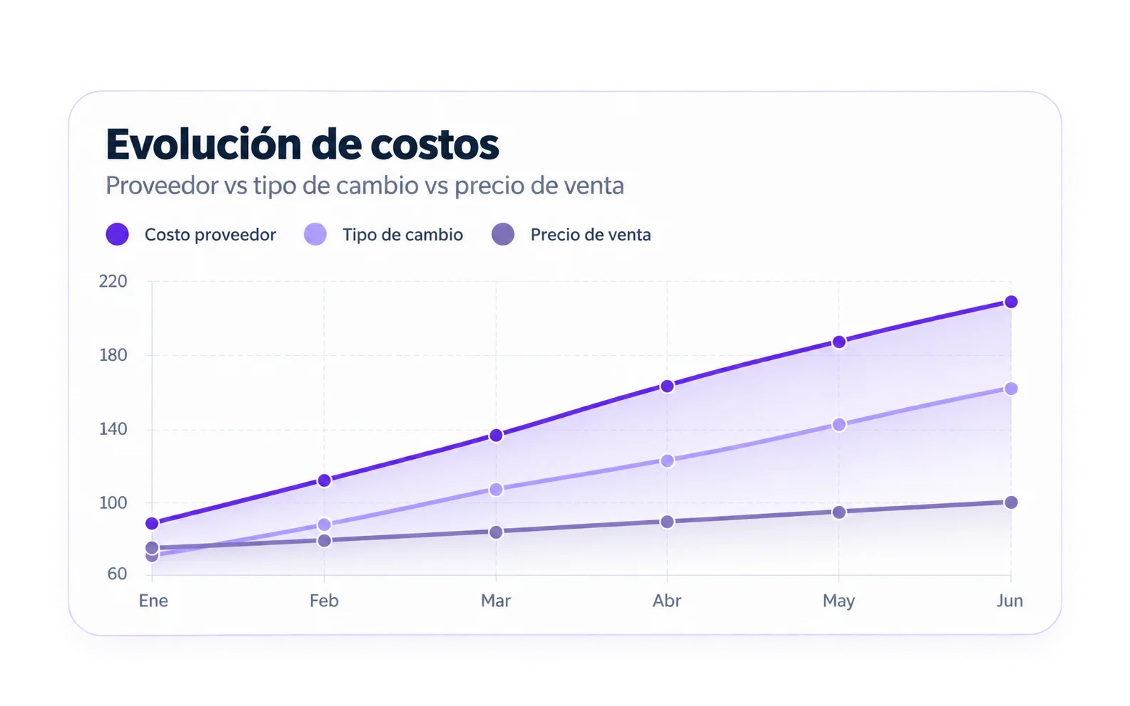 Costos y precios
