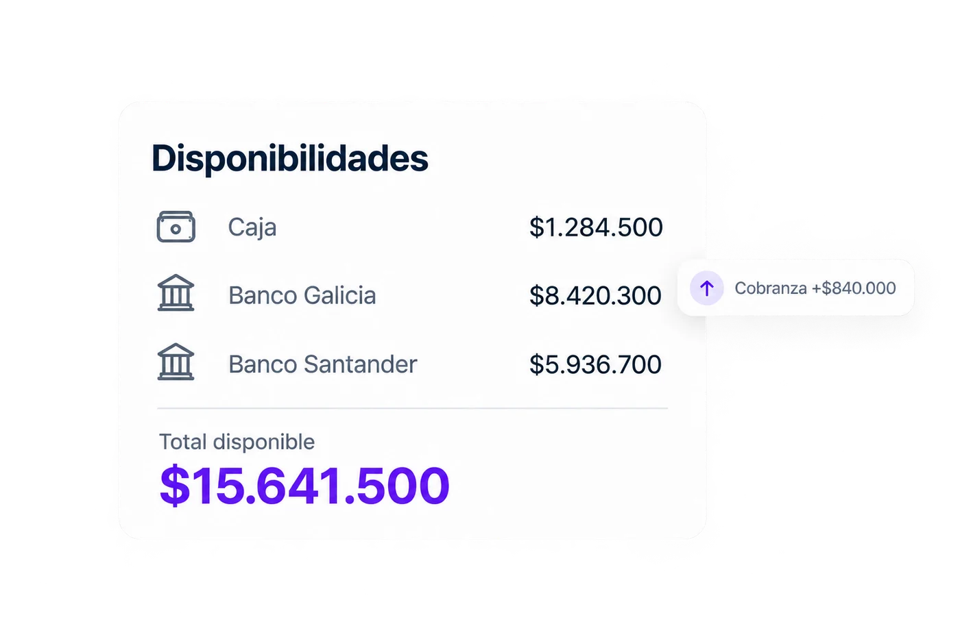 Disponibilidades