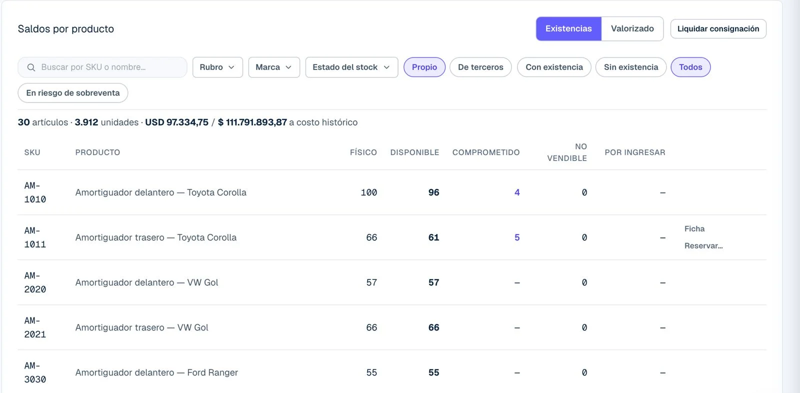 Disponibilidad